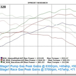 BMW N20 N26 2.0T Stage 1 ECU Tuning Service by FixECM